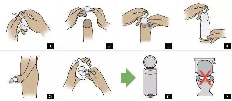 现场演示避孕套使用方法!一场给大学生补课的性教育讲座