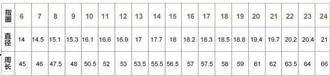 男生手指围度7厘米该带多大号的戒指?