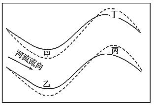 凹凸岸牛轭湖的形成过程水系截弯取直河流的侵蚀图片河流弯道冲刷图片