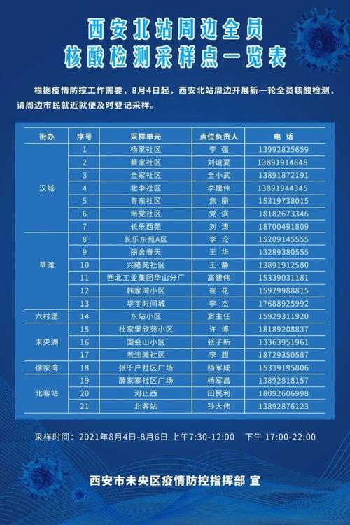 西安多地开展全员核酸检测 市疾控中心重要提醒 | 最新!
