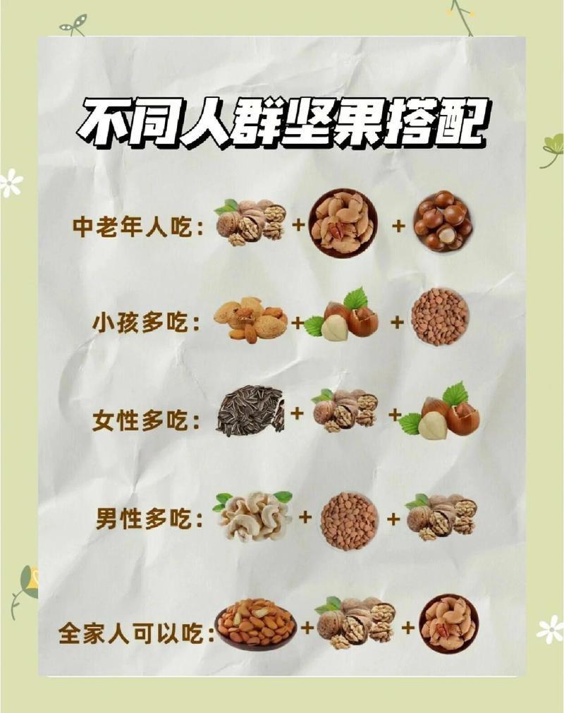 坚果的健康益处及食用建议�