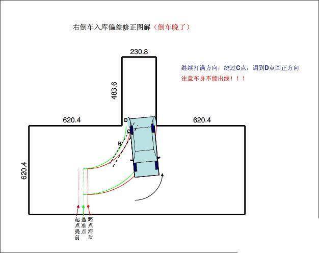 科目二倒车入库怎样修方向