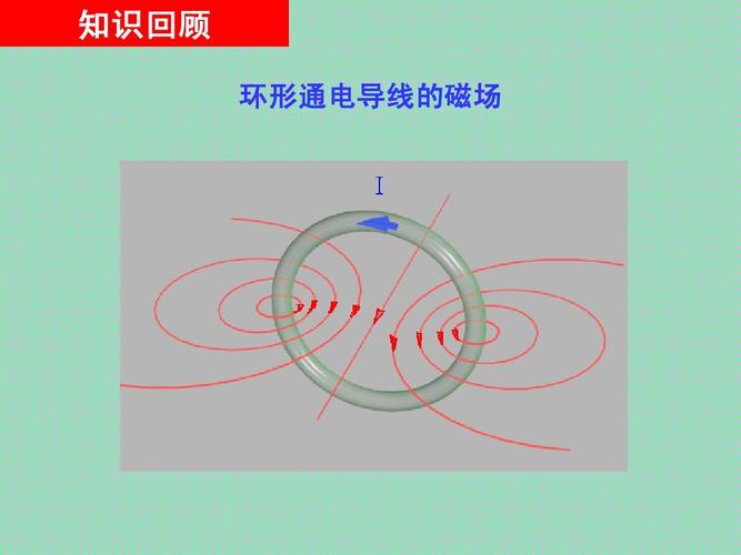 几种常见的磁场(刘玉兵)ppt