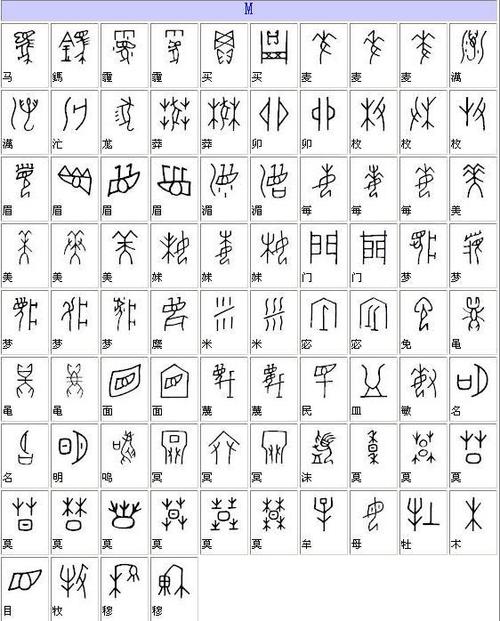 甲骨文汉字对照表