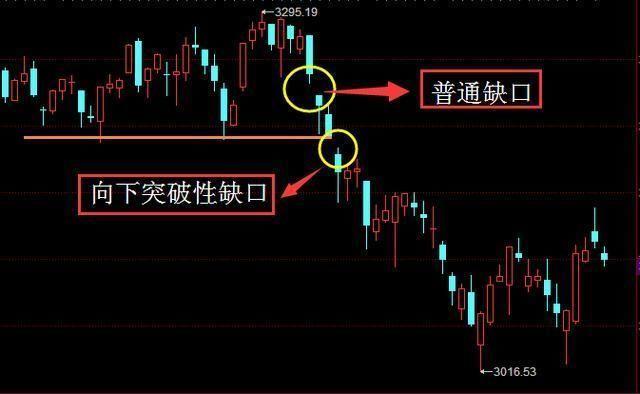 实战案例:大唐电信(600198)