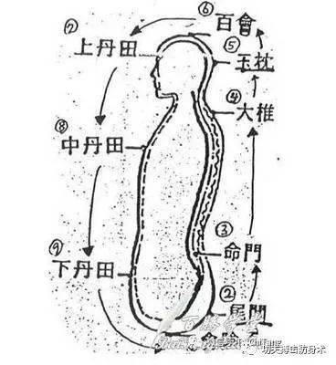 那么,如何进行丹田之呼吸呢?