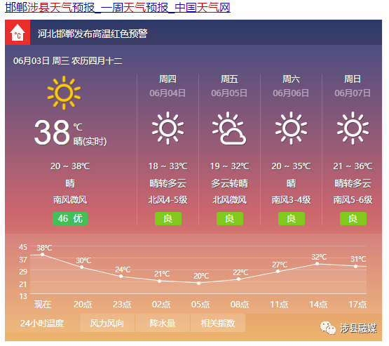 注意! 邯郸市气象台发布 今年首个 高温红色预警信号