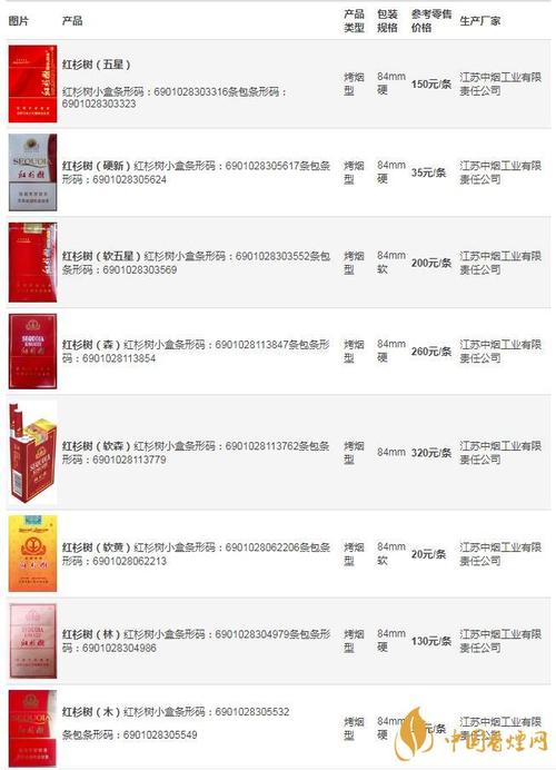 南京红杉树香烟价格表2021南京红杉树香烟多少钱一条