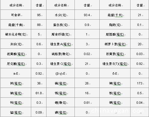 抗癌明星--萝卜的营养价值与功效