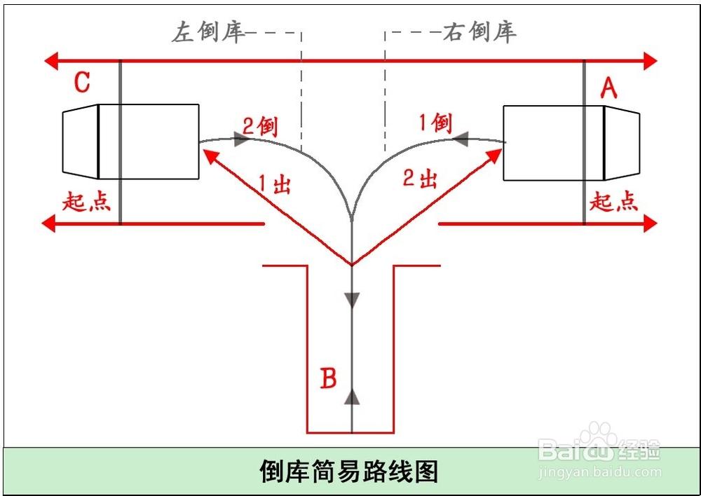 右倒库何时回半圈图解