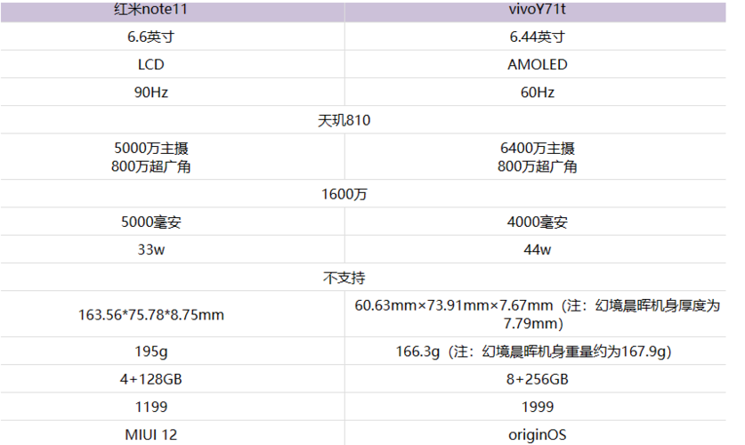 首页 手机应用 vivoy71t和红米note11哪款更好 vivoy71t和红米note11