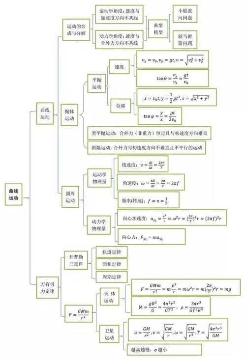 物理思维导图-力和运动知识汇总