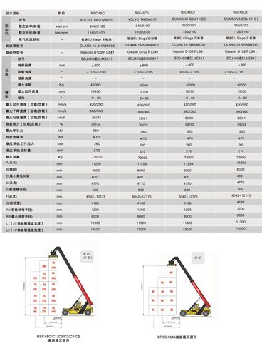 三一rsc45c4正面吊