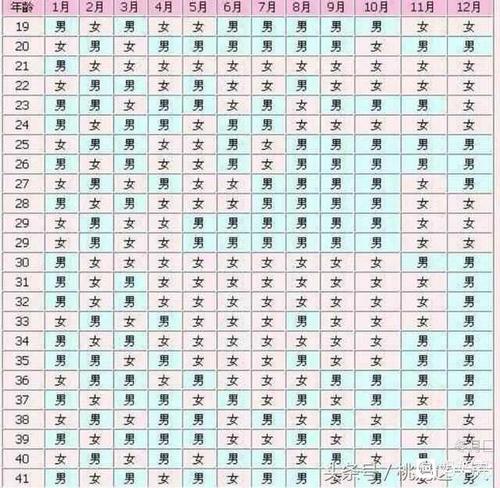 古代清宫表,查看男女!快来看看啊,我测了! - 2018年11