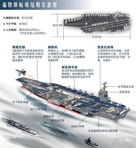"福特号"结构示意图