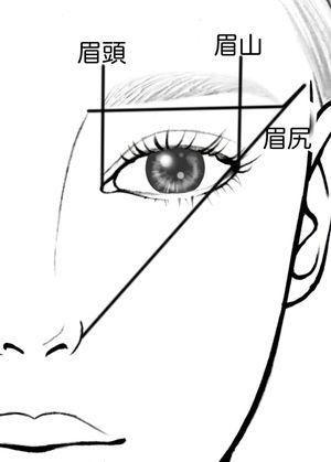 刮眉毛的简笔画