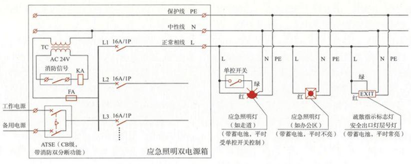 图3:自带电源型消防应急照明灯具火灾时断电强制点亮接线一 图3该