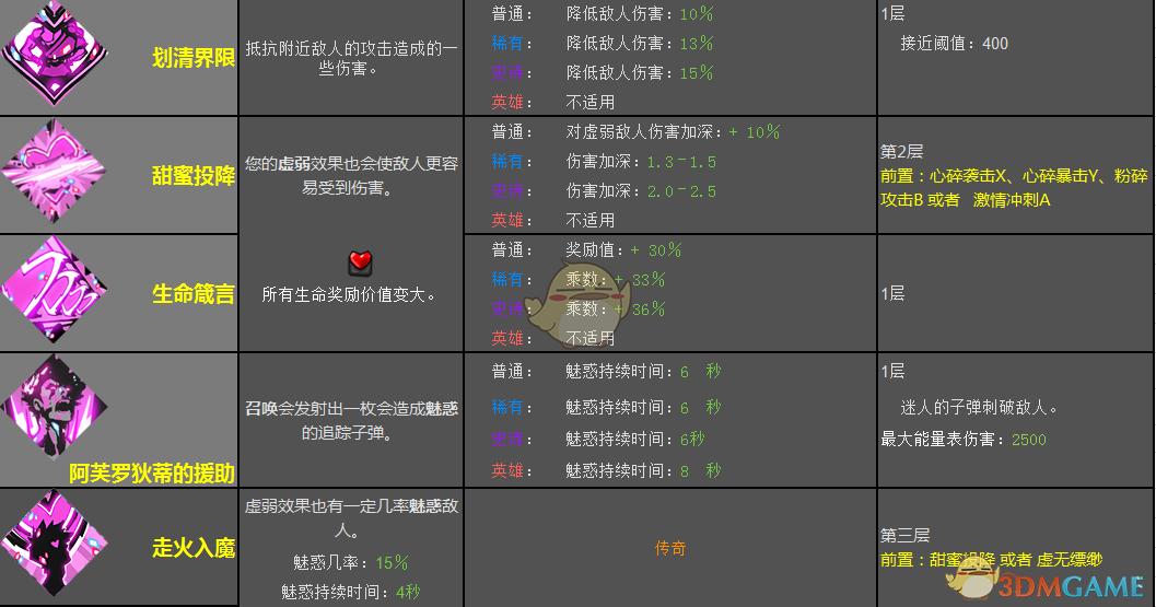 《哈迪斯:地狱之战》阿弗洛狄忒恩赐效果一览