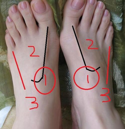 外脚背是哪里? 哪个部位踢的球速快啊?