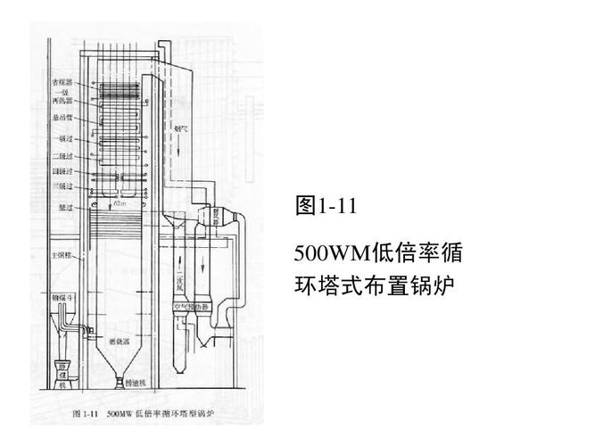 电站锅炉原理ppt