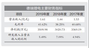 德瑞锂电冲刺精选层被首轮问询