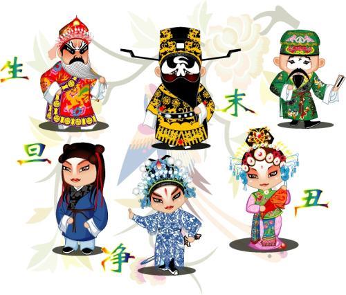 生旦净末丑是戏曲中的五大行当其中的女性角色是 3.