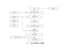 墩台身及盖梁施工工艺流程图
