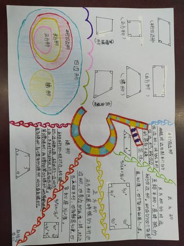 【作品】思维导图——《平行四边形与梯形》