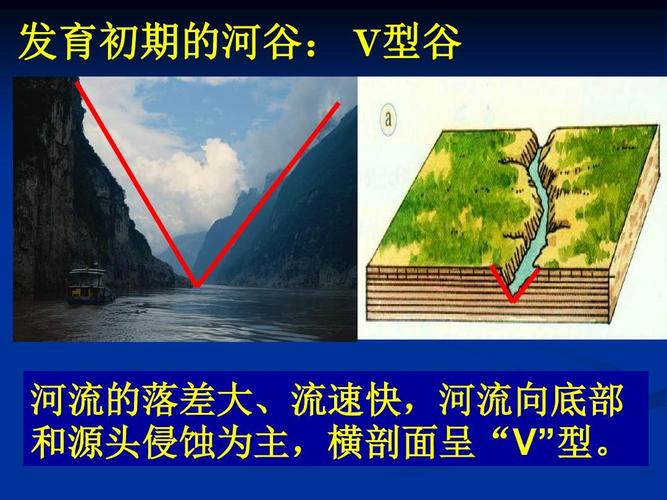 河流地貌的形成ppt
