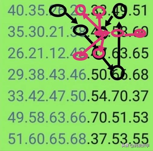 双色球简单的算法有几种方法?怎么算?