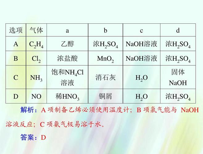 选项 气体 a b c d c2h4 cl2 nh3 no a 乙醇 浓盐酸 b 浓h2so4 mno2