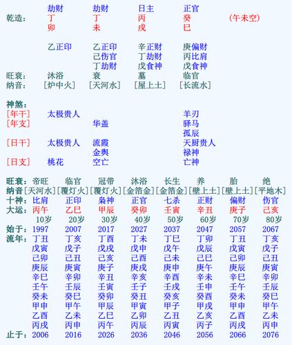 华新轩风水首页 风水知识 八字伤官配印 >> 风水知识大全
