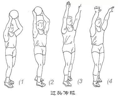 原地单手肩上投蓝动作简笔画