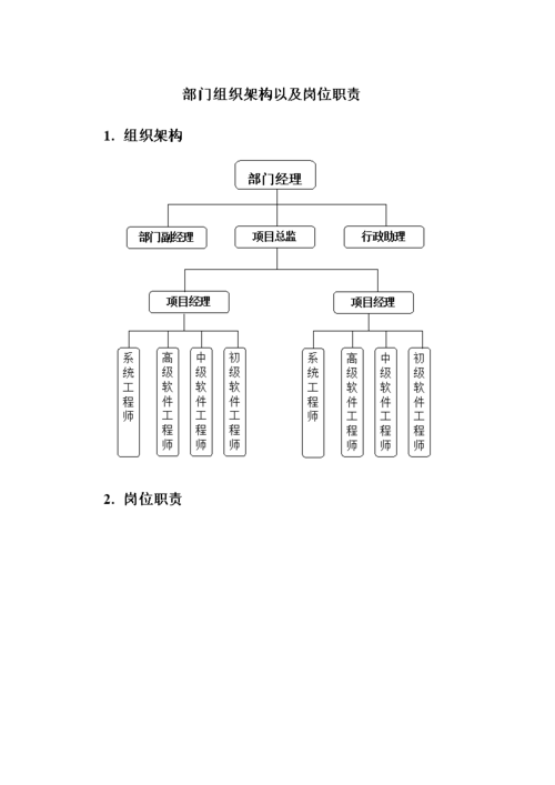 软件研发部门组织架构以及岗位职责.doc