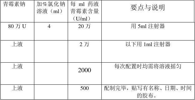 如何配制青霉素皮试液