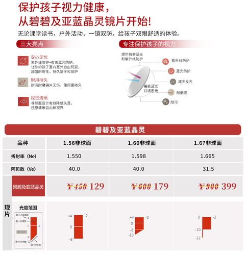 56.1.61.1.67球面蓝精灵儿童一镜双蓝光紫外线镜片定制眼镜片