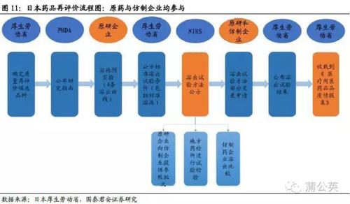 仿制药一致性评价深度报告:我在春天等你