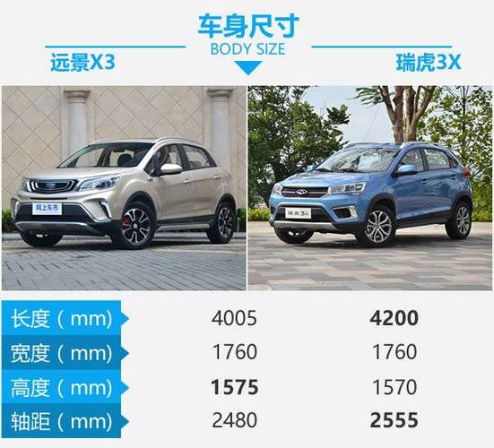 配置空间颜值样样全 吉利远景x3对比瑞虎3x