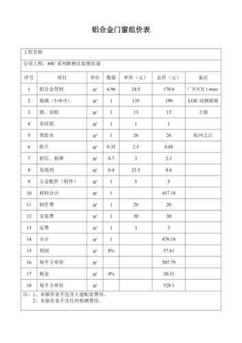 铝合金门窗组价表