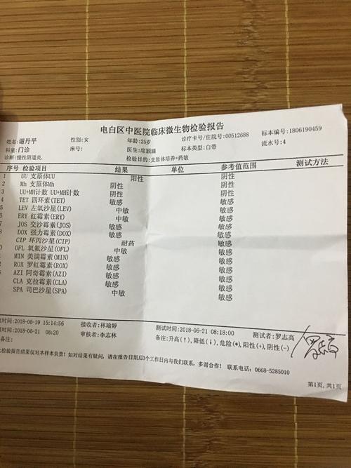 最近做检查,医生查出我支原体感染,大家帮我看看严重吗?