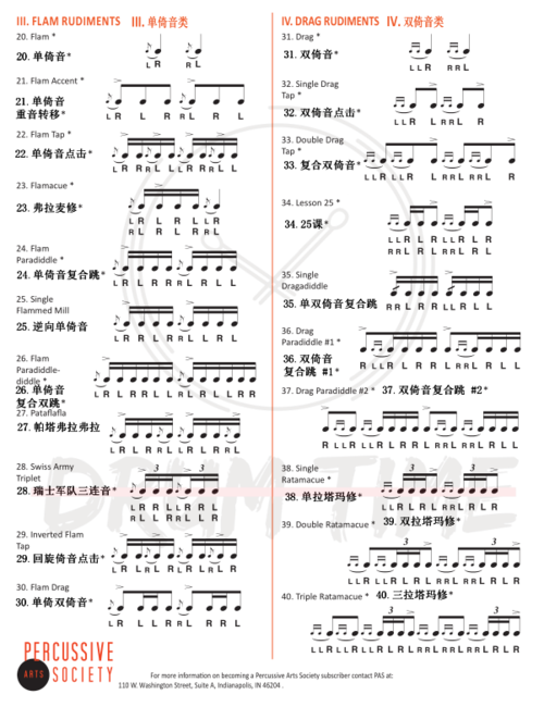 最标准的40条基本功海报中英文对照版!