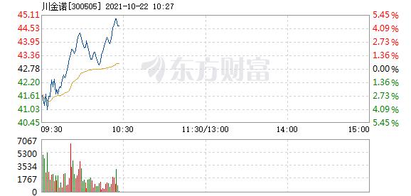 股票频道 正文 主力资金加仓名单实时更新,app内免费看>>10:23:5744.