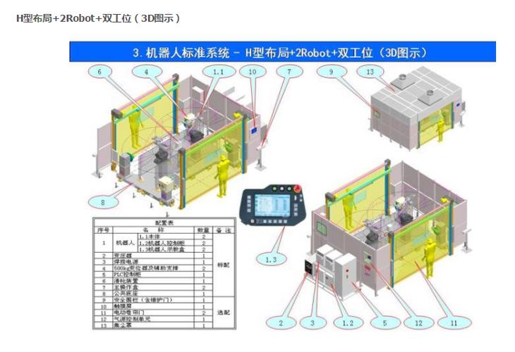 首页 产品供应 >产品详情  双工位系统,一工位进行焊接作业时,另一