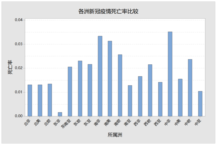 六西格玛管理疫情何时结束看全球疫情数据分