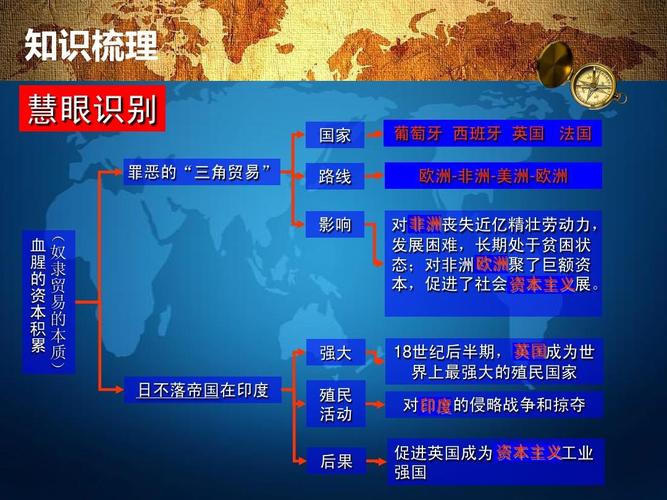 复习(ppt26张)答案  知识梳理 慧眼识别 国家 罪恶的"三角贸易" 路线