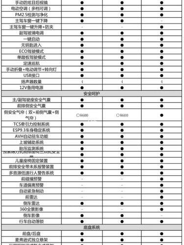 2022款欧拉白猫小野猫详细配置表_白猫怎么样_欧拉怎么样_空调_欧拉