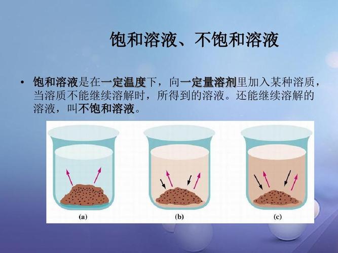 1溶液的形成饱和溶液和不饱和溶液素材新版鲁教版ppt