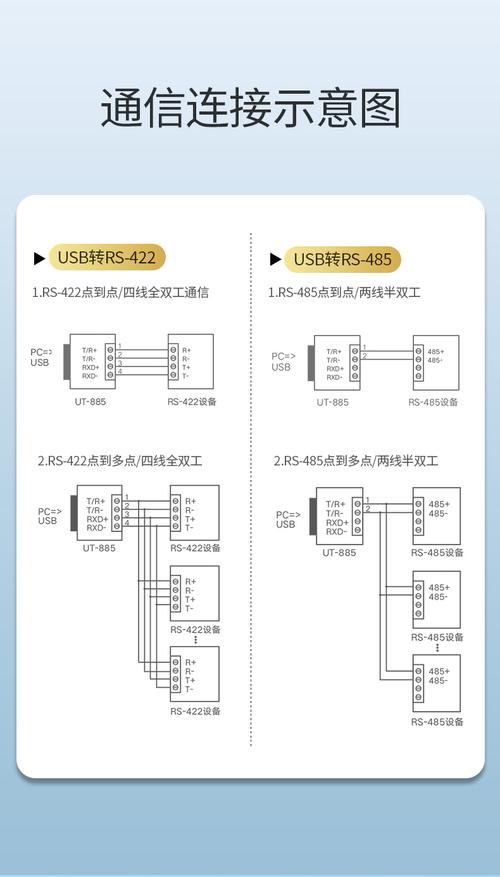 绿联usb转rs485/422串口线,电脑九针工业串口线