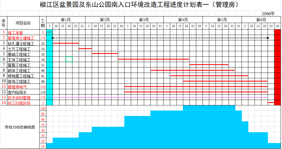 97款施工进度计划横道图自动生成模板,自动出图超方便,拿走不谢