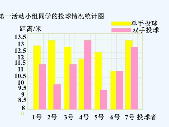 复式条形统计图课件2ppt